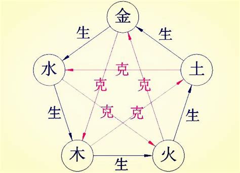 怎麼知道自己有沒有財庫|八字命理講堂——財庫使用指南